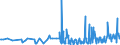 CN 2850 /Exports /Unit = Prices (Euro/ton) /Partner: Serbia /Reporter: Eur27_2020 /2850:Hydrides, Nitrides, Azides, Silicides and Borides, Whether or not Chemically Defined (Excl. Compounds Which are Also Carbides of Heading 2849, and Inorganic or Organic Compounds of Mercury Whether or not Chemically Defined)