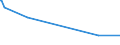 CN 2850 /Exports /Unit = Prices (Euro/ton) /Partner: Senegal /Reporter: Eur27_2020 /2850:Hydrides, Nitrides, Azides, Silicides and Borides, Whether or not Chemically Defined (Excl. Compounds Which are Also Carbides of Heading 2849, and Inorganic or Organic Compounds of Mercury Whether or not Chemically Defined)