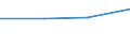 CN 2850 /Exports /Unit = Prices (Euro/ton) /Partner: Rwanda /Reporter: Eur27 /2850: Hydrides, Nitrides, Azides, Silicides and Borides, Whether or not Chemically Defined (Excl. Compounds Which are Also Carbides of Heading 2849) [01/01/1988-31/1Hydrides, Nitrides, Azides, Silicides and Borides, Whether or not Chemically Defined (Excl. Compounds Which are Also Carbides of Heading 2849, and Inorganic or Organic Compounds of Mercury Whether or not Chemically Defined)