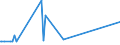 CN 2850 /Exports /Unit = Prices (Euro/ton) /Partner: Angola /Reporter: Eur27_2020 /2850:Hydrides, Nitrides, Azides, Silicides and Borides, Whether or not Chemically Defined (Excl. Compounds Which are Also Carbides of Heading 2849, and Inorganic or Organic Compounds of Mercury Whether or not Chemically Defined)