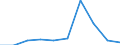 KN 28510090 /Exporte /Einheit = Preise (Euro/Tonne) /Partnerland: Ver.koenigreich /Meldeland: Eur27 /28510090:Verbindungen, Anorganischer Art, A.n.g. Sowie Amalgame von Anderen Metallen als Edelmetallen