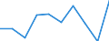 CN 28510090 /Exports /Unit = Prices (Euro/ton) /Partner: Greece /Reporter: Eur27 /28510090:Inorganic Compounds N.e.s.; Amalgams Other Than Amalgams of Precious Metals