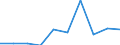 CN 28510090 /Exports /Unit = Prices (Euro/ton) /Partner: Congo (Dem. Rep.) /Reporter: Eur27 /28510090:Inorganic Compounds N.e.s.; Amalgams Other Than Amalgams of Precious Metals