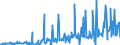 KN 28521000 /Exporte /Einheit = Preise (Euro/Tonne) /Partnerland: Frankreich /Meldeland: Eur27_2020 /28521000:Verbindungen, Anorganische Oder Organische, von Quecksilber, Chemisch Einheitlich (Ausg. Amalgame)