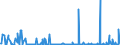 KN 28521000 /Exporte /Einheit = Preise (Euro/Tonne) /Partnerland: Deutschland /Meldeland: Eur27_2020 /28521000:Verbindungen, Anorganische Oder Organische, von Quecksilber, Chemisch Einheitlich (Ausg. Amalgame)