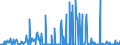 KN 28521000 /Exporte /Einheit = Preise (Euro/Tonne) /Partnerland: Italien /Meldeland: Eur27_2020 /28521000:Verbindungen, Anorganische Oder Organische, von Quecksilber, Chemisch Einheitlich (Ausg. Amalgame)