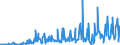 KN 28521000 /Exporte /Einheit = Preise (Euro/Tonne) /Partnerland: Ver.koenigreich /Meldeland: Eur27_2020 /28521000:Verbindungen, Anorganische Oder Organische, von Quecksilber, Chemisch Einheitlich (Ausg. Amalgame)