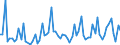 CN 28521000 /Exports /Unit = Prices (Euro/ton) /Partner: United Kingdom(Excluding Northern Ireland) /Reporter: Eur27_2020 /28521000:Compounds, Inorganic or Organic, of Mercury, Chemically Defined (Excl. Amalgams)