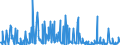 CN 28521000 /Exports /Unit = Prices (Euro/ton) /Partner: Belgium /Reporter: Eur27_2020 /28521000:Compounds, Inorganic or Organic, of Mercury, Chemically Defined (Excl. Amalgams)