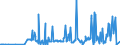 CN 28521000 /Exports /Unit = Prices (Euro/ton) /Partner: Sweden /Reporter: Eur27_2020 /28521000:Compounds, Inorganic or Organic, of Mercury, Chemically Defined (Excl. Amalgams)