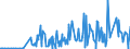 CN 28521000 /Exports /Unit = Prices (Euro/ton) /Partner: Finland /Reporter: Eur27_2020 /28521000:Compounds, Inorganic or Organic, of Mercury, Chemically Defined (Excl. Amalgams)