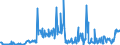 CN 28521000 /Exports /Unit = Prices (Euro/ton) /Partner: Austria /Reporter: Eur27_2020 /28521000:Compounds, Inorganic or Organic, of Mercury, Chemically Defined (Excl. Amalgams)