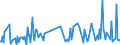 CN 28521000 /Exports /Unit = Prices (Euro/ton) /Partner: Estonia /Reporter: Eur27_2020 /28521000:Compounds, Inorganic or Organic, of Mercury, Chemically Defined (Excl. Amalgams)