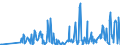 CN 28521000 /Exports /Unit = Prices (Euro/ton) /Partner: Lithuania /Reporter: Eur27_2020 /28521000:Compounds, Inorganic or Organic, of Mercury, Chemically Defined (Excl. Amalgams)