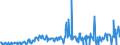 CN 28521000 /Exports /Unit = Prices (Euro/ton) /Partner: Poland /Reporter: Eur27_2020 /28521000:Compounds, Inorganic or Organic, of Mercury, Chemically Defined (Excl. Amalgams)