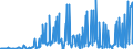 CN 28521000 /Exports /Unit = Prices (Euro/ton) /Partner: Hungary /Reporter: Eur27_2020 /28521000:Compounds, Inorganic or Organic, of Mercury, Chemically Defined (Excl. Amalgams)