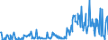 CN 28521000 /Exports /Unit = Prices (Euro/ton) /Partner: Romania /Reporter: Eur27_2020 /28521000:Compounds, Inorganic or Organic, of Mercury, Chemically Defined (Excl. Amalgams)