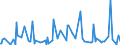 CN 28521000 /Exports /Unit = Prices (Euro/ton) /Partner: Ukraine /Reporter: Eur27_2020 /28521000:Compounds, Inorganic or Organic, of Mercury, Chemically Defined (Excl. Amalgams)