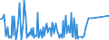 CN 28521000 /Exports /Unit = Prices (Euro/ton) /Partner: Russia /Reporter: Eur27_2020 /28521000:Compounds, Inorganic or Organic, of Mercury, Chemically Defined (Excl. Amalgams)