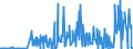 CN 28521000 /Exports /Unit = Prices (Euro/ton) /Partner: Slovenia /Reporter: Eur27_2020 /28521000:Compounds, Inorganic or Organic, of Mercury, Chemically Defined (Excl. Amalgams)