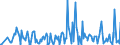 CN 28521000 /Exports /Unit = Prices (Euro/ton) /Partner: Croatia /Reporter: Eur27_2020 /28521000:Compounds, Inorganic or Organic, of Mercury, Chemically Defined (Excl. Amalgams)