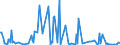 CN 28521000 /Exports /Unit = Prices (Euro/ton) /Partner: Bosnia-herz. /Reporter: Eur27_2020 /28521000:Compounds, Inorganic or Organic, of Mercury, Chemically Defined (Excl. Amalgams)