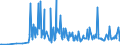 CN 28521000 /Exports /Unit = Prices (Euro/ton) /Partner: South Africa /Reporter: Eur27_2020 /28521000:Compounds, Inorganic or Organic, of Mercury, Chemically Defined (Excl. Amalgams)