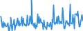 CN 28521000 /Exports /Unit = Prices (Euro/ton) /Partner: Colombia /Reporter: Eur27_2020 /28521000:Compounds, Inorganic or Organic, of Mercury, Chemically Defined (Excl. Amalgams)