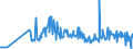 CN 28521000 /Exports /Unit = Prices (Euro/ton) /Partner: Brazil /Reporter: Eur27_2020 /28521000:Compounds, Inorganic or Organic, of Mercury, Chemically Defined (Excl. Amalgams)