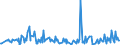 CN 28521000 /Exports /Unit = Prices (Euro/ton) /Partner: Chile /Reporter: Eur27_2020 /28521000:Compounds, Inorganic or Organic, of Mercury, Chemically Defined (Excl. Amalgams)