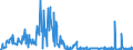 CN 28529000 /Exports /Unit = Prices (Euro/ton) /Partner: France /Reporter: Eur27_2020 /28529000:Compounds, Inorganic or Organic, of Mercury, not Chemically Defined (Excl. Amalgams)