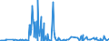 CN 28529000 /Exports /Unit = Prices (Euro/ton) /Partner: Slovakia /Reporter: Eur27_2020 /28529000:Compounds, Inorganic or Organic, of Mercury, not Chemically Defined (Excl. Amalgams)