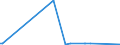 KN 28529000 /Exporte /Einheit = Preise (Euro/Tonne) /Partnerland: Serbien /Meldeland: Europäische Union /28529000:Verbindungen, Anorganische Oder Organische, von Quecksilber, Chemisch Nicht Einheitlich (Ausg. Amalgame)