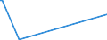 KN 28529000 /Exporte /Einheit = Preise (Euro/Tonne) /Partnerland: Marokko /Meldeland: Eur27_2020 /28529000:Verbindungen, Anorganische Oder Organische, von Quecksilber, Chemisch Nicht Einheitlich (Ausg. Amalgame)