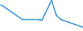 KN 28529000 /Exporte /Einheit = Preise (Euro/Tonne) /Partnerland: Groenland /Meldeland: Europäische Union /28529000:Verbindungen, Anorganische Oder Organische, von Quecksilber, Chemisch Nicht Einheitlich (Ausg. Amalgame)