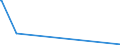 KN 28529000 /Exporte /Einheit = Preise (Euro/Tonne) /Partnerland: Vietnam /Meldeland: Eur27_2020 /28529000:Verbindungen, Anorganische Oder Organische, von Quecksilber, Chemisch Nicht Einheitlich (Ausg. Amalgame)