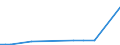 KN 28529000 /Exporte /Einheit = Preise (Euro/Tonne) /Partnerland: Indonesien /Meldeland: Eur28 /28529000:Verbindungen, Anorganische Oder Organische, von Quecksilber, Chemisch Nicht Einheitlich (Ausg. Amalgame)