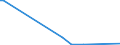 KN 28529000 /Exporte /Einheit = Preise (Euro/Tonne) /Partnerland: Singapur /Meldeland: Europäische Union /28529000:Verbindungen, Anorganische Oder Organische, von Quecksilber, Chemisch Nicht Einheitlich (Ausg. Amalgame)