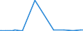 KN 28529000 /Exporte /Einheit = Preise (Euro/Tonne) /Partnerland: Australien /Meldeland: Europäische Union /28529000:Verbindungen, Anorganische Oder Organische, von Quecksilber, Chemisch Nicht Einheitlich (Ausg. Amalgame)