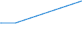 KN 28529000 /Exporte /Einheit = Preise (Euro/Tonne) /Partnerland: Fr.-polynes. /Meldeland: Europäische Union /28529000:Verbindungen, Anorganische Oder Organische, von Quecksilber, Chemisch Nicht Einheitlich (Ausg. Amalgame)