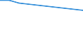 KN 28529000 /Exporte /Einheit = Preise (Euro/Tonne) /Partnerland: Nicht Ermittelte Laender Intra /Meldeland: Eur27_2020 /28529000:Verbindungen, Anorganische Oder Organische, von Quecksilber, Chemisch Nicht Einheitlich (Ausg. Amalgame)