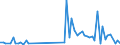 KN 28529000 /Exporte /Einheit = Preise (Euro/Tonne) /Partnerland: Geheime Intra /Meldeland: Europäische Union /28529000:Verbindungen, Anorganische Oder Organische, von Quecksilber, Chemisch Nicht Einheitlich (Ausg. Amalgame)