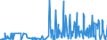 KN 2852 /Exporte /Einheit = Preise (Euro/Tonne) /Partnerland: Schweiz /Meldeland: Eur27_2020 /2852:Verbindungen, Anorganische Oder Organische, von Quecksilber, Auch Chemisch Nicht Einheitlich (Ausg. Amalgame)