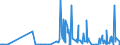 KN 2852 /Exporte /Einheit = Preise (Euro/Tonne) /Partnerland: Malta /Meldeland: Eur27_2020 /2852:Verbindungen, Anorganische Oder Organische, von Quecksilber, Auch Chemisch Nicht Einheitlich (Ausg. Amalgame)