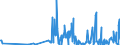 CN 2852 /Exports /Unit = Prices (Euro/ton) /Partner: Lithuania /Reporter: Eur27_2020 /2852:Compounds, Inorganic or Organic, of Mercury, Whether or not Chemically Defined (Excl. Amalgams)