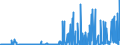 KN 2852 /Exporte /Einheit = Preise (Euro/Tonne) /Partnerland: Ungarn /Meldeland: Eur27_2020 /2852:Verbindungen, Anorganische Oder Organische, von Quecksilber, Auch Chemisch Nicht Einheitlich (Ausg. Amalgame)