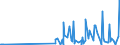 KN 2852 /Exporte /Einheit = Preise (Euro/Tonne) /Partnerland: Ukraine /Meldeland: Eur27_2020 /2852:Verbindungen, Anorganische Oder Organische, von Quecksilber, Auch Chemisch Nicht Einheitlich (Ausg. Amalgame)