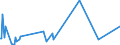 KN 2852 /Exporte /Einheit = Preise (Euro/Tonne) /Partnerland: Weissrussland /Meldeland: Eur27_2020 /2852:Verbindungen, Anorganische Oder Organische, von Quecksilber, Auch Chemisch Nicht Einheitlich (Ausg. Amalgame)