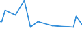 KN 2852 /Exporte /Einheit = Preise (Euro/Tonne) /Partnerland: Georgien /Meldeland: Europäische Union /2852:Verbindungen, Anorganische Oder Organische, von Quecksilber, Auch Chemisch Nicht Einheitlich (Ausg. Amalgame)