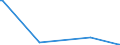 KN 2852 /Exporte /Einheit = Preise (Euro/Tonne) /Partnerland: Armenien /Meldeland: Eur27_2020 /2852:Verbindungen, Anorganische Oder Organische, von Quecksilber, Auch Chemisch Nicht Einheitlich (Ausg. Amalgame)